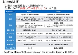 Bi-modal IT
Bimodal IT Mode1 Mode2
別名 System of Record(SoR) System of Engagement(SoE)
適正
基幹系・勘定系、
ミッションクリティカルな機能・システム
(決済シ...
