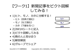 1

• 1)
    –
    –
    –
•   2)3W1H
•   3)
•   4)
•   5)
•   6)
DevLOVE          Copyright© 2011 AKASAKA, Hidehiko   12
 
