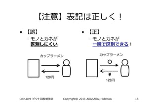 •                           •
    –                            –




          128
                                             128




DevLOVE         Copyright© 2011 AKASAKA, Hidehiko   16
 