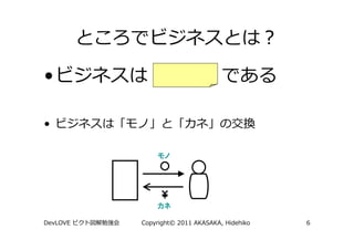 •

•

              モノ




              カネ

DevLOVE   Copyright© 2011 AKASAKA, Hidehiko   6
 