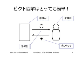①誰が                           ②誰に




          ③何を                                       ④いくらで

DevLOVE         Copyright© 2011 AKASAKA, Hidehiko           7
 