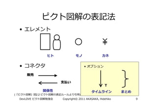 •




    •                              •




(             2.2              )
    DevLOVE         Copyright© 2011 AKASAKA, Hidehiko   9
 