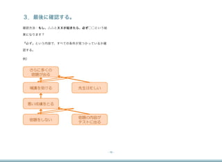 ３．最後に確認する。
確認方法：もし、△△とＸＸが起きたら、必ず⃝⃝という結

果になります？

「必ず」という内容で、すべての条件が見つかっているか確

認する。

例）




                              - 16 -
 