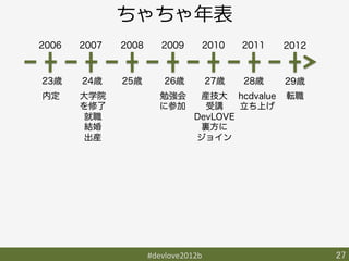 ちゃちゃ年年表
2006   2007   2008      2009      2010   2011   2012



23歳    24歳    25歳        26歳       27歳   28歳    29歳
内定     大学院              勉強会      産技大 hcdvalue   転職
       を修了              に参加       受講    立ち上げ
        就職                      DevLOVE
        結婚                       裏方に
        出産                      ジョイン




                     #devlove2012b	
                   27	
 