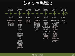 ちゃちゃ⿊黒歴史
2006     2007    2008       2009      2010   2011   2012



 23歳     24歳     25歳         26歳       27歳   28歳    29歳
内的取消       留年     別居         別居2   産技大 hcdvalue 転職
 (12月)    (3月)   (11月)      (12月)   受講   立ち上げ (11月)
 再内定       結婚               勉強会     (9月)  (2月)
          (4月)              に参加 DevLOVE 震災で
          出産                 (6月)  裏方に    地元が
          (5月)                    ジョイン    被災
         大学院                       (10月)  (3月)
         を修了                        離婚    謎の
          (9月)                     (11月) 体調不良
          就職                             (7月∼)
         (10月)
          引越
         (11月)


                         #devlove2012b	
                   28	
 