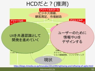 HCDだと？(推測)




                                                ユーザーのために	
  
UXを共通認識として	
                                      情報やUIを	
  
 開発を進めていく	
                                      デザインする	




 h9p://blogs.itmedia.co.jp/hiranabe/2012/09/rightwing-­‐and-­‐leXwing-­‐of-­‐agile.html	
                           #devlove2012b	
                                           53	
 