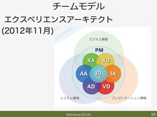 チームモデル
 エクスペリエンスアーキテクト
(2012年11月)




        #devlove2012b	
   59	
 