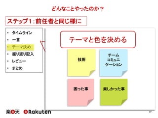 17 
• タイムライン 
• 一言 
• テーマ決め 
• 振り返り記入 
• レビュー 
• まとめ 
どんなことやったのか？ 
ステップ１：前任者と同じ様に 
8/1 2 3 4 5 6 
テーマと色を決める 
ファイル出力バッチ 
チーム 
コミュニ 
ケーション 
無事リリース 
DB設計 
楽しかった 
検索画面作成 
出来た 
大変だった 
帰属意識を持つ 
技術 
困った事楽しかった事 
 