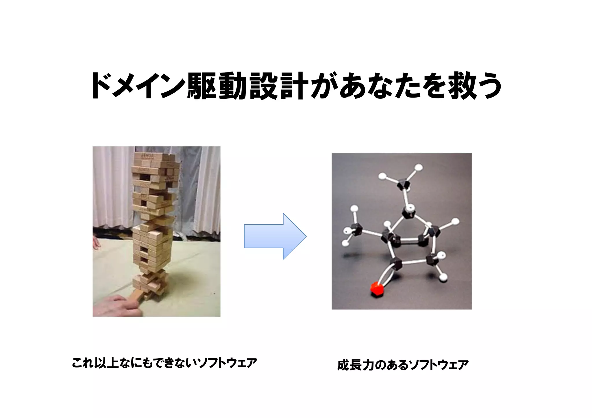 ドメイン駆動設計があなたを救う
これ以上なにもできないソフトウェア 成長力のあるソフトウェア
 