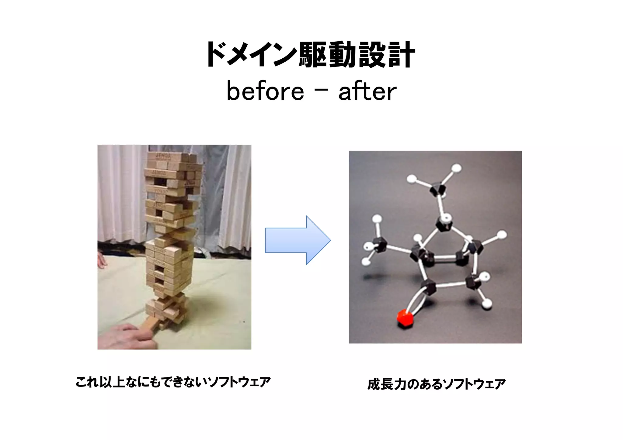 ドメイン駆動設計
before - after
これ以上なにもできないソフトウェア 成長力のあるソフトウェア
 
