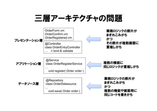 ӥ`ƥΆ}
ץ쥼Ʃ`
ץꥱ`
ǩ``
OrderForm.vm
OrderConfirm.vm
OrderRegistered.vm
@Controller
class OrderEntryController
 // bind & validate
@Service
class OrderRegisterService

void register( Order order )
@Repository
class OrderDatasource

void save( Order order )
IեåζƬ
ޤ줳ߤ

ζƬ}
}
}ΙCܤ
ͬå}
IեåζƬ
ޤ줳ߤ

}ΙCܤ仭ä
ͬ`ɤ
 