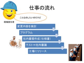 仕事の流れ 
こんなのしたいのだけど 
変更内容を検討 
プログラム 
社内書類作成（仕様書） 
テスト⇒社内審議 
工場にリリース 
現場責任者 
 
