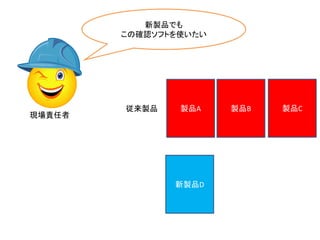 新製品でも 
この確認ソフトを使いたい 
従来製品 製品C 
製品A 製品B 
新製品D 
現場責任者 
 