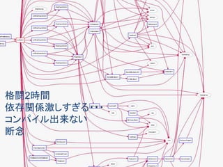 格闘2時間 
依存関係激しすぎる・・・ 
コンパイル出来ない 
断念 
 