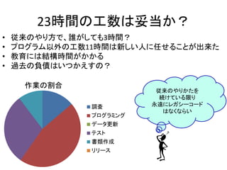 23時間の工数は妥当か？ 
• 従来のやり方で、誰がしても3時間？ 
• プログラム以外の工数11時間は新しい人に任せることが出来た 
• 教育には結構時間がかかる 
• 過去の負債はいつかえすの？ 
調査 
プログラミング 
データ更新 
テスト 
書類作成 
リリース 
従来のやりかたを 
続けている限り 
永遠にレガシーコード 
はなくならい 
作業の割合 
 
