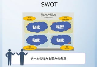 SWOT 
`ΏߤߤΰkҊ 
 