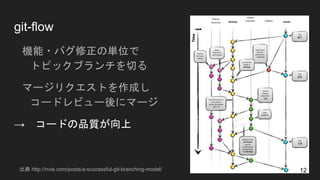 git-flow
● 機能・バグ修正の単位で
トピックブランチを切る
● マージリクエストを作成し
コードレビュー後にマージ
→　コードの品質が向上
出典 http://nvie.com/posts/a-successful-git-branching-model/ 12
 