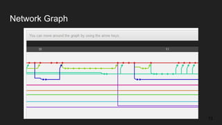 Network Graph
13
 