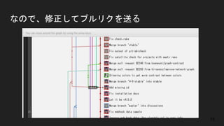 なので、修正してプルリクを送る
15
 