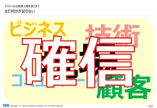 Copyright（C） Nomura Research Institute, Ltd. All rights reserved. 122
まだ何かが足りない
アジャイルな開発で飯を食うまで
技術
コミュニケーション
現場
顧客
ビジネス
 