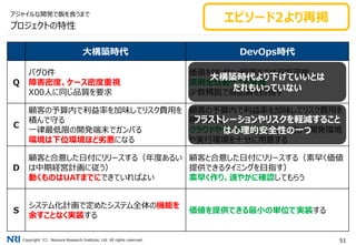 Copyright（C） Nomura Research Institute, Ltd. All rights reserved. 51
大構築時代 DevOps時代
Q
バグ0件
障害密度、ケース密度重視
X00人に同じ品質を要求
価値を妨げない範囲までは妥協可能
原則全自動テスト実施
少数精鋭で高品質を目指す
C
顧客の予算内で利益率を加味してリスク費用を
積んで守る
一律最低限の開発端末でガンバる
環境は下位環境ほど劣悪になる
顧客の予算内で利益率を加味してリスク費用を
積んで守る
クラウドやシンクライアントを利用して開発環境
や実行環境を十分に用意する
D
顧客と合意した日付にリリースする（年度あるい
は中期経営計画に従う）
動くものはUATまでにできていればよい
顧客と合意した日付にリリースする（素早く価値
提供できるタイミングを目指す）
素早く作り、速やかに確認してもらう
S
システム化計画で定めたシステム全体の機能を
余すことなく実装する
価値を提供できる最小の単位で実装する
プロジェクトの特性
アジャイルな開発で飯を食うまで
大構築時代より下げていいとは
だれもいっていない
フラストレーションやリスクを軽減すること
は心理的安全性の一つ
エピソード2より再掲
 