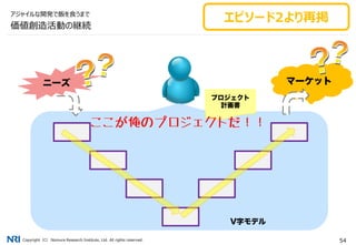 Copyright（C） Nomura Research Institute, Ltd. All rights reserved. 54
価値創造活動の継続
アジャイルな開発で飯を食うまで
ここが俺のプロジェクトだ！！
エピソード2より再掲
 