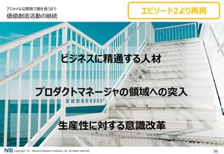 Copyright（C） Nomura Research Institute, Ltd. All rights reserved. 56
価値創造活動の継続
アジャイルな開発で飯を食うまで
ビジネスに精通する人材
プロダクトマネージャの領域への突入
生産性に対する意識改革
エピソード2より再掲
 