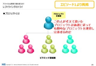 Copyright（C） Nomura Research Institute, Ltd. All rights reserved. 89
■プロジェクトとは
この人が考えて書いた
プロジェクト計画書に従って
有期的なプロジェクトを運営し
完遂するのだ
レフトウイングのトライ
アジャイルな開発で飯を食うまで
エピソード1より再掲
 