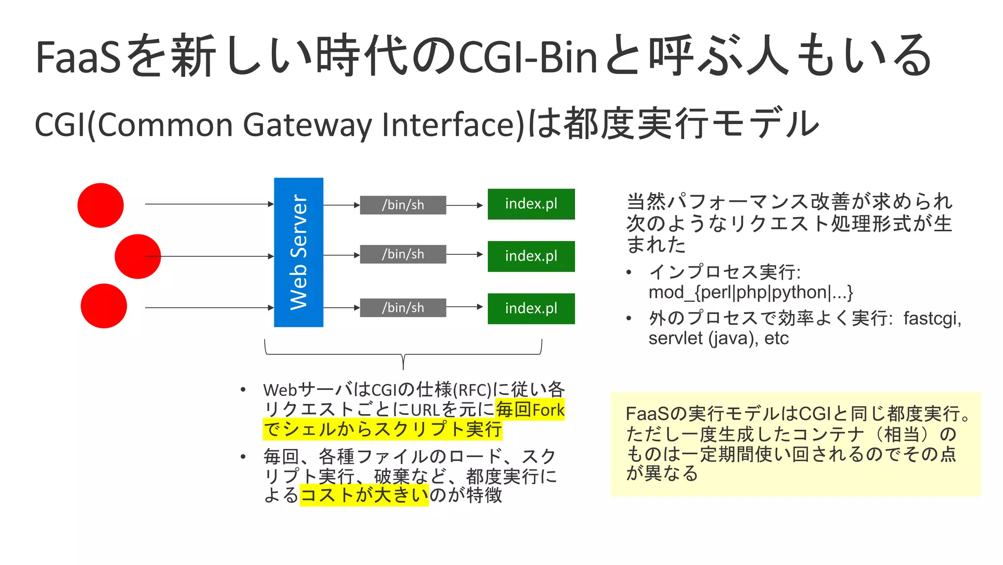 /bin/sh
/bin/sh
/bin/sh
Fork
 