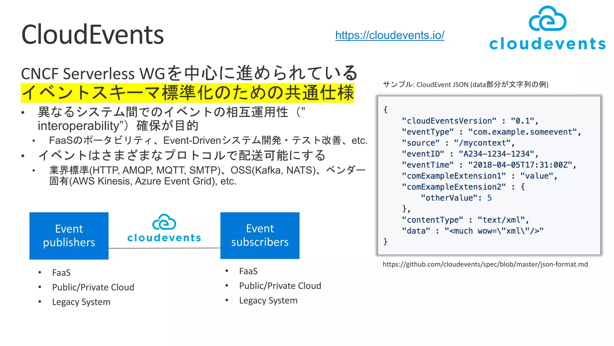 CNCF Serverless WG
• ”
interoperability”
• FaaS Event-Driven etc.
•
• (HTTP, AMQP, MQTT, SMTP) OSS(Kafka, NATS)
(AWS Kinesis, Azure Event Grid), etc.
https://cloudevents.io/
https://github.com/cloudevents/spec/blob/master/json-format.md
: CloudEvent JSON (data )
 