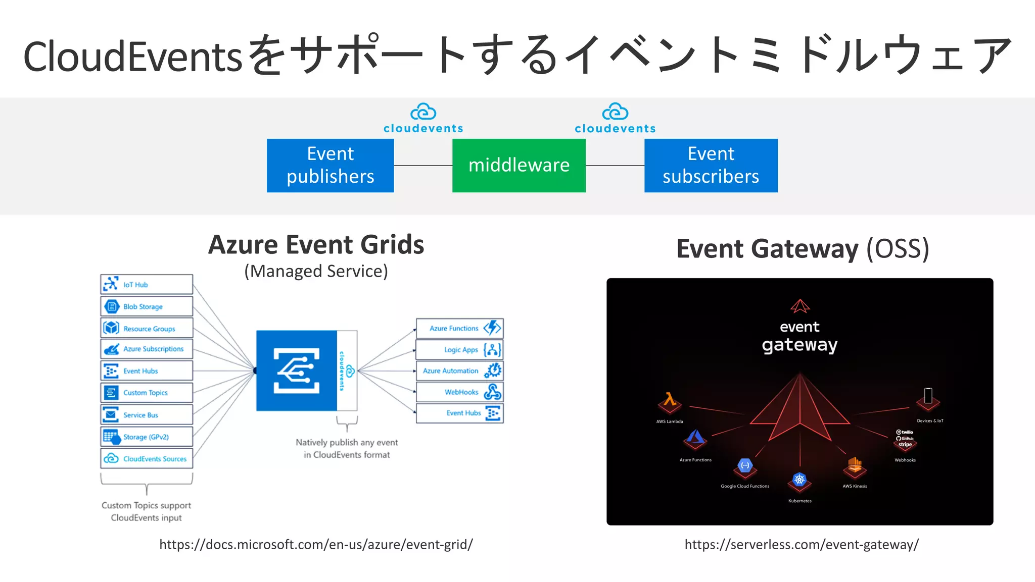 https://docs.microsoft.com/en-us/azure/event-grid/ https://serverless.com/event-gateway/
 