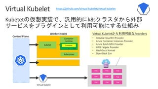 kubelet
kube proxy
Container
Container
runtime
Virtual Kubelet
• Alibaba Cloud ECI Provider
• Azure Container Instances Provider
• Azure Batch GPU Provider
• AWS Fargate Provider
• HashiCorp Nomad
• OpenStack Zun
https://github.com/virtual-kubelet/virtual-kubelet
 