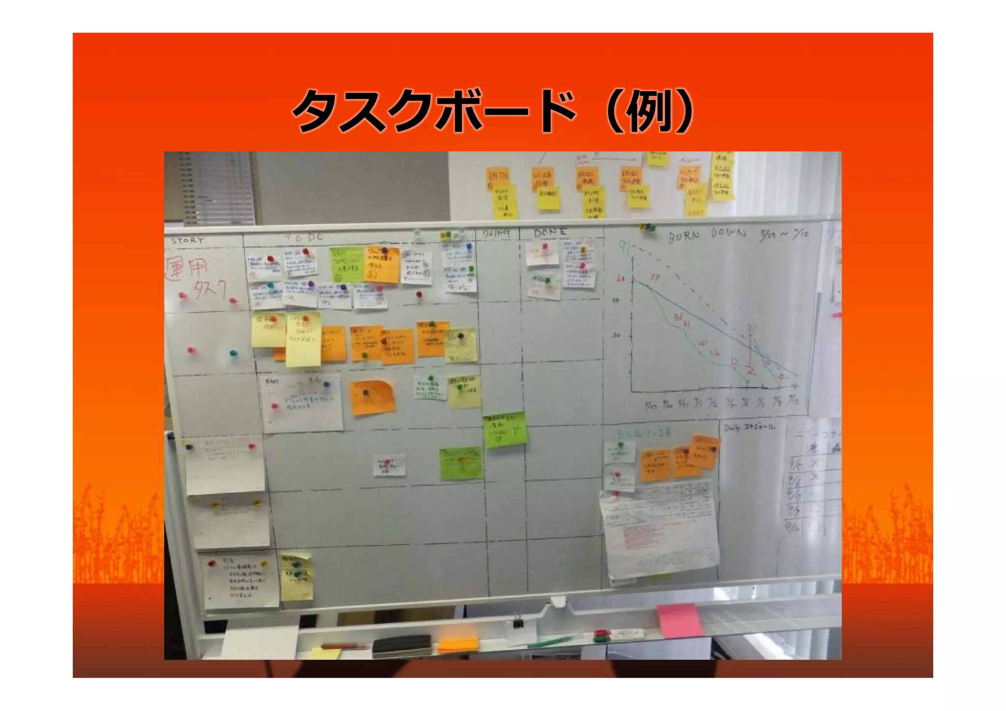 タスクボード（例）
 