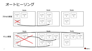 NodeNodeNode
NodeNodeNode
 