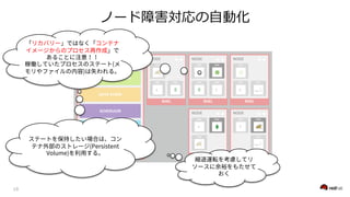 RHEL
NODE
RHEL
NODE
RHEL
NODE
RHEL
NODE
C
C
RHEL
NODE
C
C
c
RED HAT
ENTERPRISE LINUX
MASTER
API/AUTHENTICATION
DATA STORE
SCHEDULER
HEALTH/SCALING
C
c
 