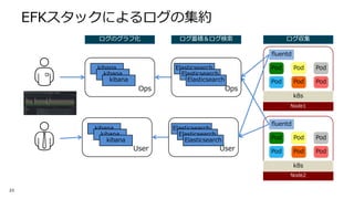 F K
1
2 8
2 8
2 8
2 8
1
1
1
2 8
2 8
2 8
1
1
1
1
2 8
F E F N F F K
23
 