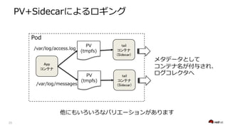 . +)(
5 2
5 2
( / ())+ /
( / + ( +
V S
P
 