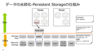 D S 1 1 - 1 F
1
0
- 1
11
1
- 1
1
- 1
- 1 A
C -
01
MySQL
1 1 1
G D
VW
N DI P
1 1 1 -
G D
VW
- 1
- 1
01
-
1A
30
 