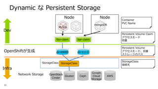 C 0 G
-1
0
1
MySQL
I ODW
N P
I O
W
1
A
0
1
0
A
V
B
33
S
A
 