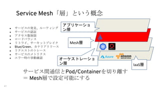 Service Mesh
●
●
●
●
●
● Blue/Green
●
●
●
IaaS
Mesh
Pod/Container
Mesh
 