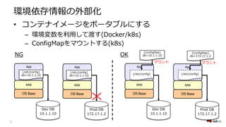 ed gba [
• O M P GK
– edc ] fG 7= =(B
– /5 N GK =(B
OS Base
MW
App
D
C7 7
8 )
2 8
OS Base
MW
App
C7 7
8 )
OS Base
MW
App
D
/5
8 )
2 8
OS Base
MW
App
C7 7
/5
8 )
C7 7
N N
0 1.
 