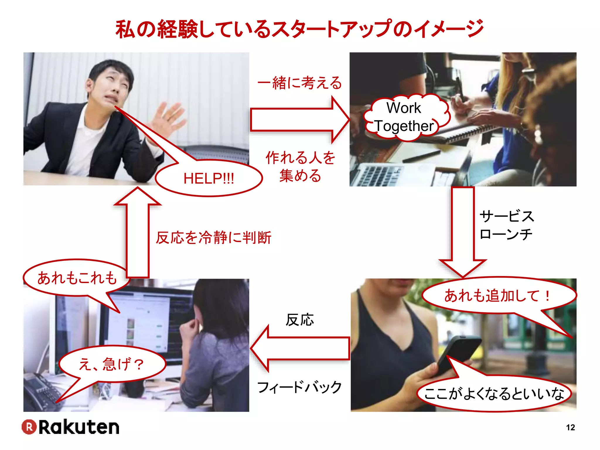 12
私の経験しているスタートアップのイメージ
サービス
ローンチ
フィードバック
反応
ここがよくなるといいな
あれも追加して！
HELP!!!
Work
Together
一緒に考える
作れる人を
集める
あれもこれも
え、急げ？
反応を冷静に判断
 