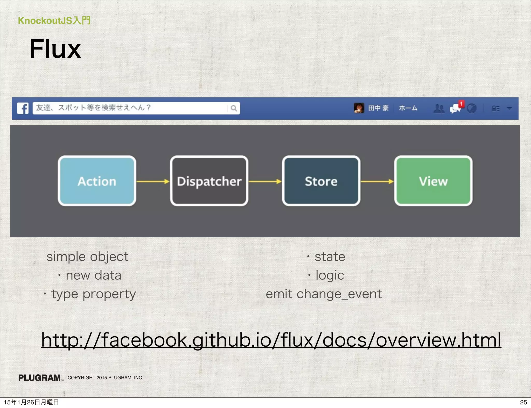KnockoutJS入門
COPYRIGHT 2015 PLUGRAM, INC.
Flux
http://facebook.github.io/ﬂux/docs/overview.html
simple object
・new data
・type property
・state
・logic
emit change_event
2515年1月26日月曜日
 