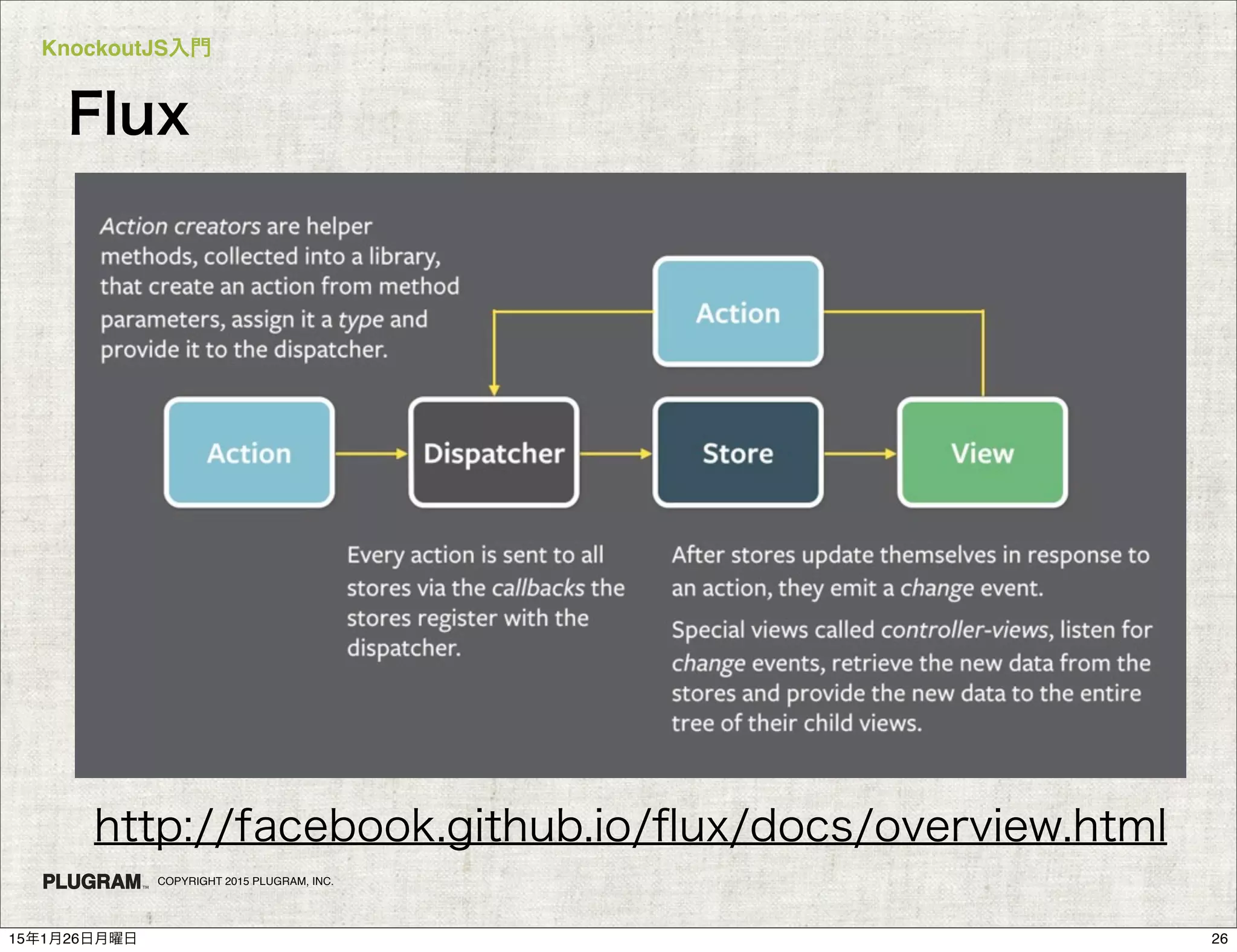 KnockoutJS入門
COPYRIGHT 2015 PLUGRAM, INC.
Flux
http://facebook.github.io/ﬂux/docs/overview.html
2615年1月26日月曜日
 