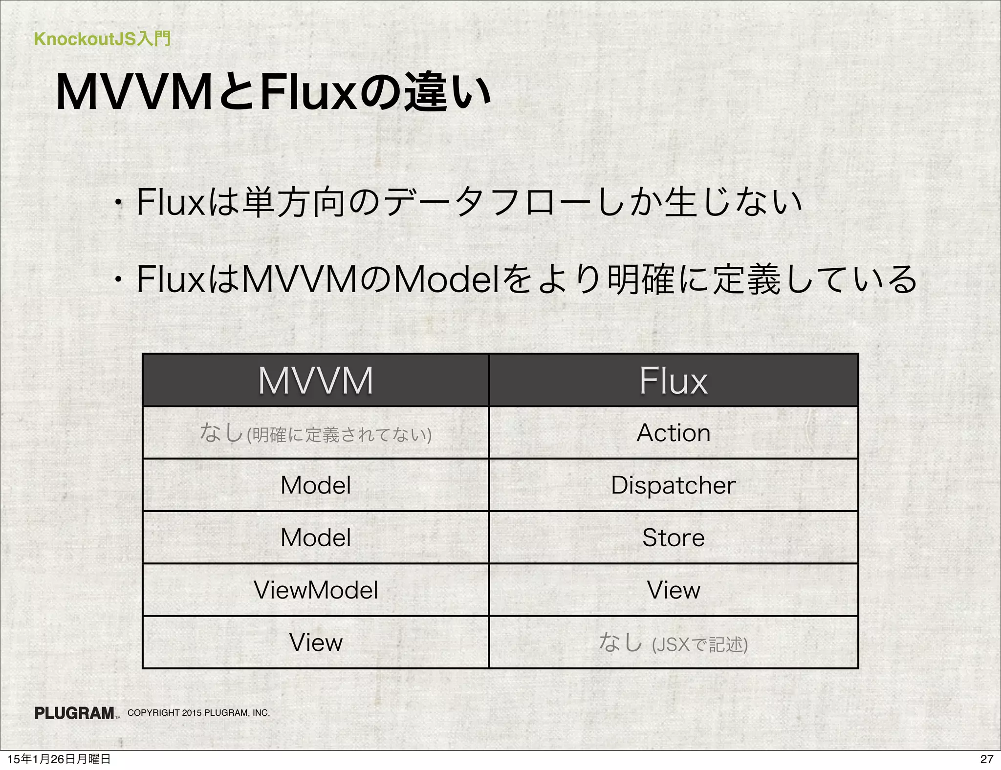 KnockoutJS入門
COPYRIGHT 2015 PLUGRAM, INC.
MVVMとFluxの違い
MVVM Flux
なし(明確に定義されてない) Action
Model Dispatcher
Model Store
ViewModel View
View なし (JSXで記述)
・Fluxは単方向のデータフローしか生じない
・FluxはMVVMのModelをより明確に定義している
2715年1月26日月曜日
 