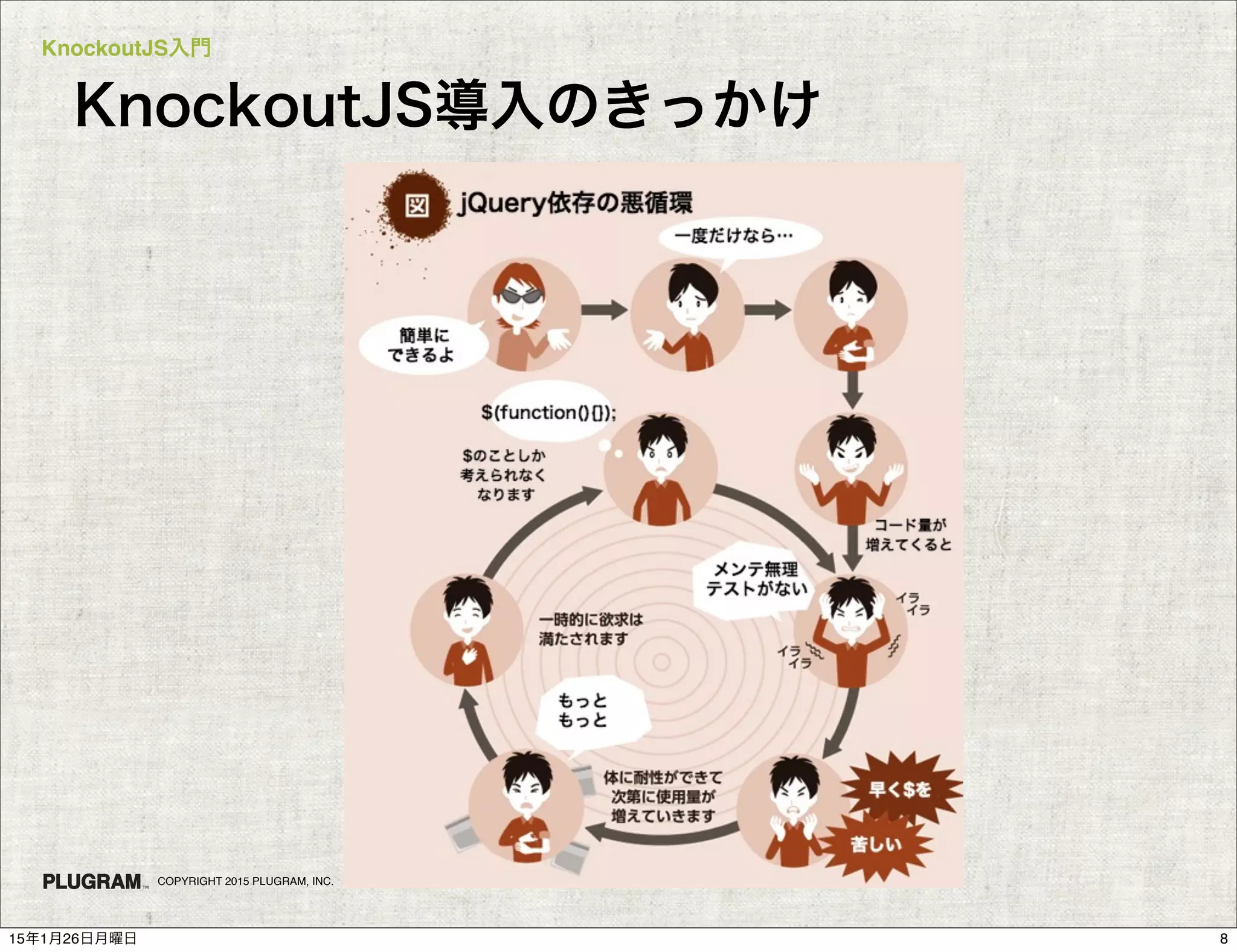 KnockoutJS入門
COPYRIGHT 2015 PLUGRAM, INC.
KnockoutJS導入のきっかけ
815年1月26日月曜日
 