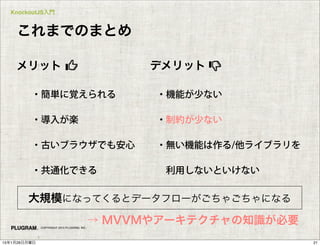 KnockoutJS入門
COPYRIGHT 2015 PLUGRAM, INC.
これまでのまとめ
・簡単に覚えられる
・導入が楽
・古いブラウザでも安心
・共通化できる
メリット
・機能が少ない
・制約が少ない
・無い機能は作る/他ライブラリを
 利用しないといけない
デメリット
大規模になってくるとデータフローがごちゃごちゃになる
→ MVVMやアーキテクチャの知識が必要
2115年1月26日月曜日
 