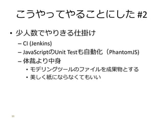 äƤ뤳Ȥˤ #2
? Ǥ꤭˒줱
C CI (Jenkins)
C JavaScriptUnit TestԄӻPhantomJS)
C ä
? ǥ󥰥ĩ`ΥեɹȤ
? ˤʤʤƤ⤤
11
 