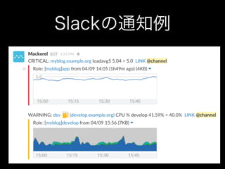 Slackの通知例
 