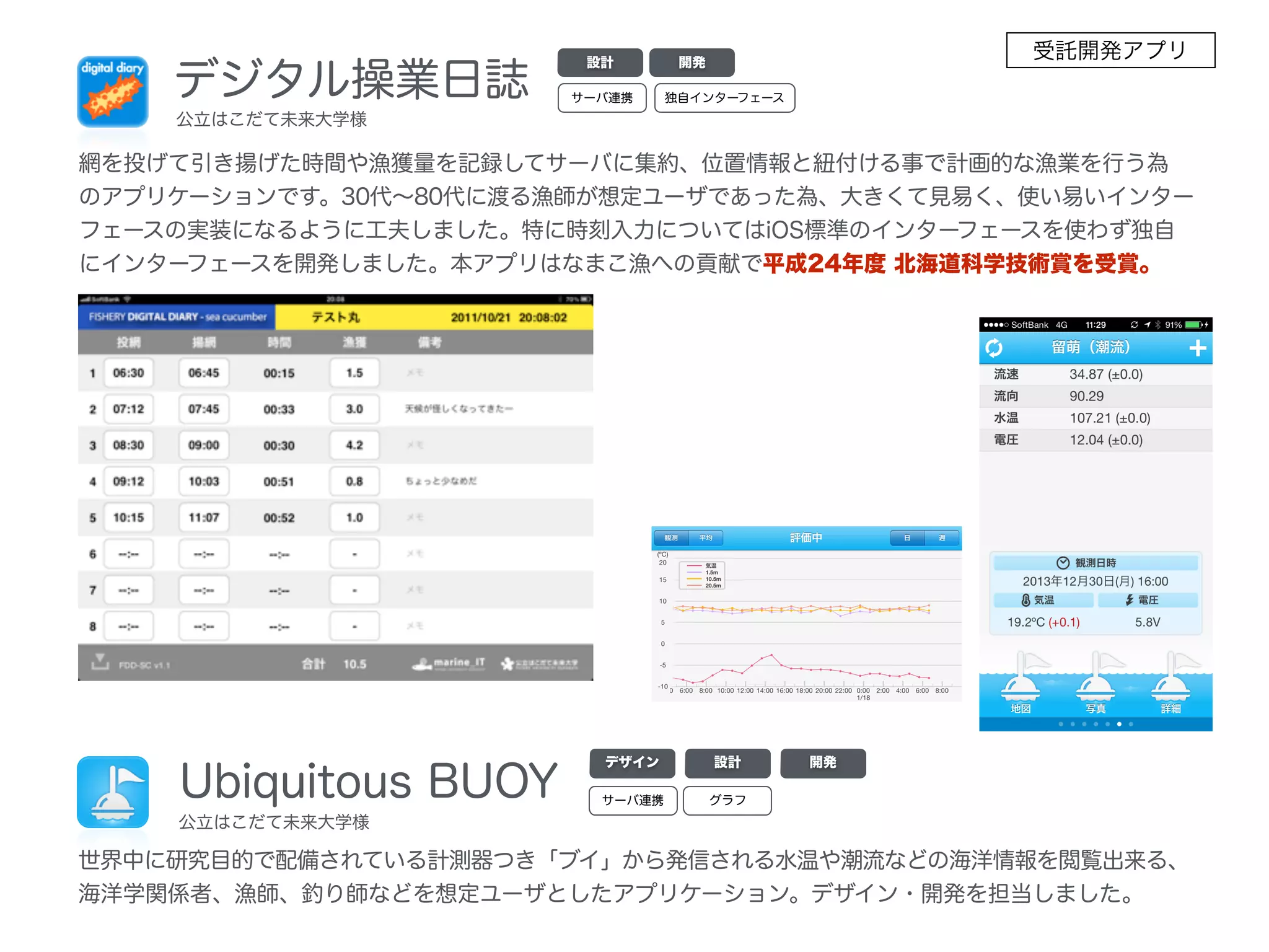 デジタル操業日誌
公立はこだて未来大学様
網を投げて引き揚げた時間や漁獲量を記録してサーバに集約、位置情報と紐付ける事で計画的な漁業を行う為
のアプリケーションです。30代∼80代に渡る漁師が想定ユーザであった為、大きくて見易く、使い易いインター
フェースの実装になるように工夫しました。特に時刻入力についてはiOS標準のインターフェースを使わず独自
にインターフェースを開発しました。本アプリはなまこ漁への貢献で平成24年度 北海道科学技術賞を受賞。
設計 開発
Ubiquitous BUOY
公立はこだて未来大学様
世界中に研究目的で配備されている計測器つき「ブイ」から発信される水温や潮流などの海洋情報を閲覧出来る、
海洋学関係者、漁師、釣り師などを想定ユーザとしたアプリケーション。デザイン・開発を担当しました。
デザイン 設計 開発
独自インターフェースサーバ連携
サーバ連携 グラフ
受託開発アプリ
 